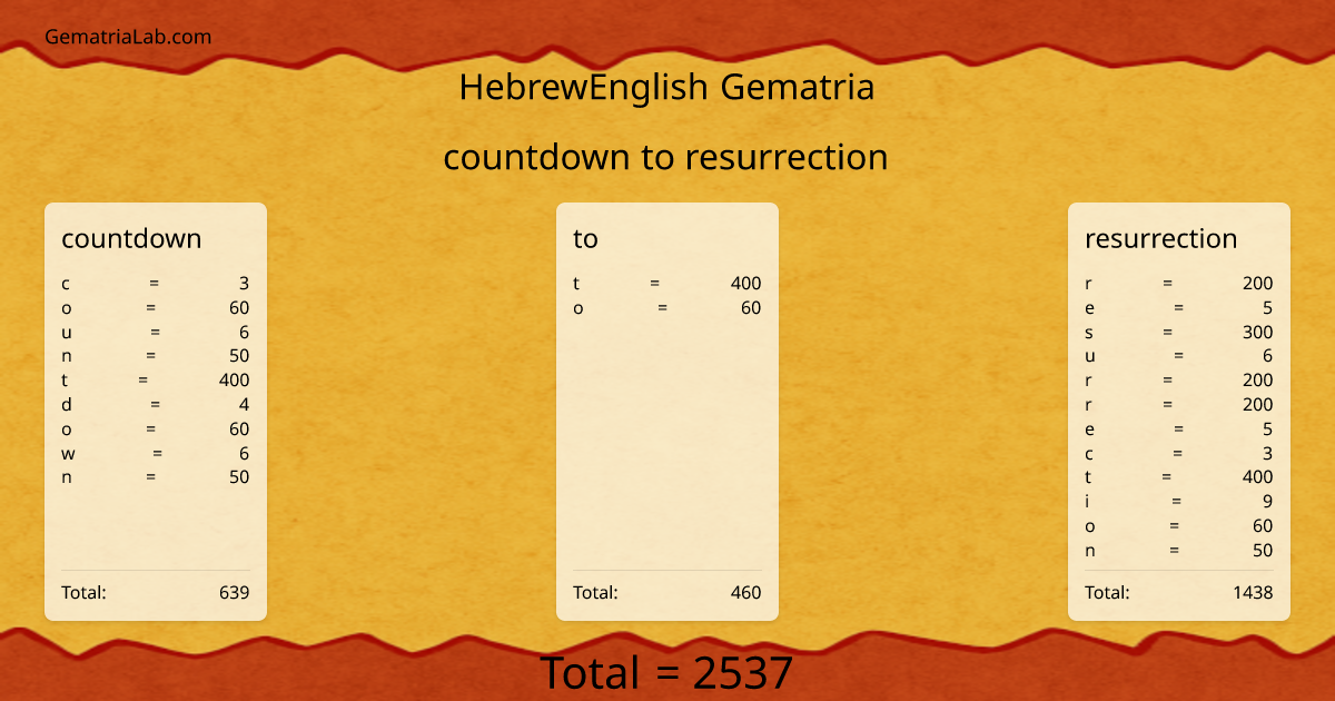 countdown to resurrection in hebrewEnglish Gematria